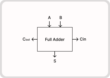 VLSI-UTB