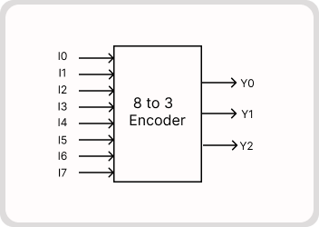 VLSI-UTB