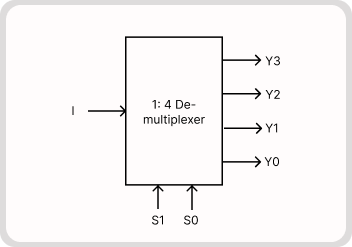 VLSI-UTB