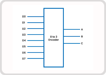 VLSI-UTB